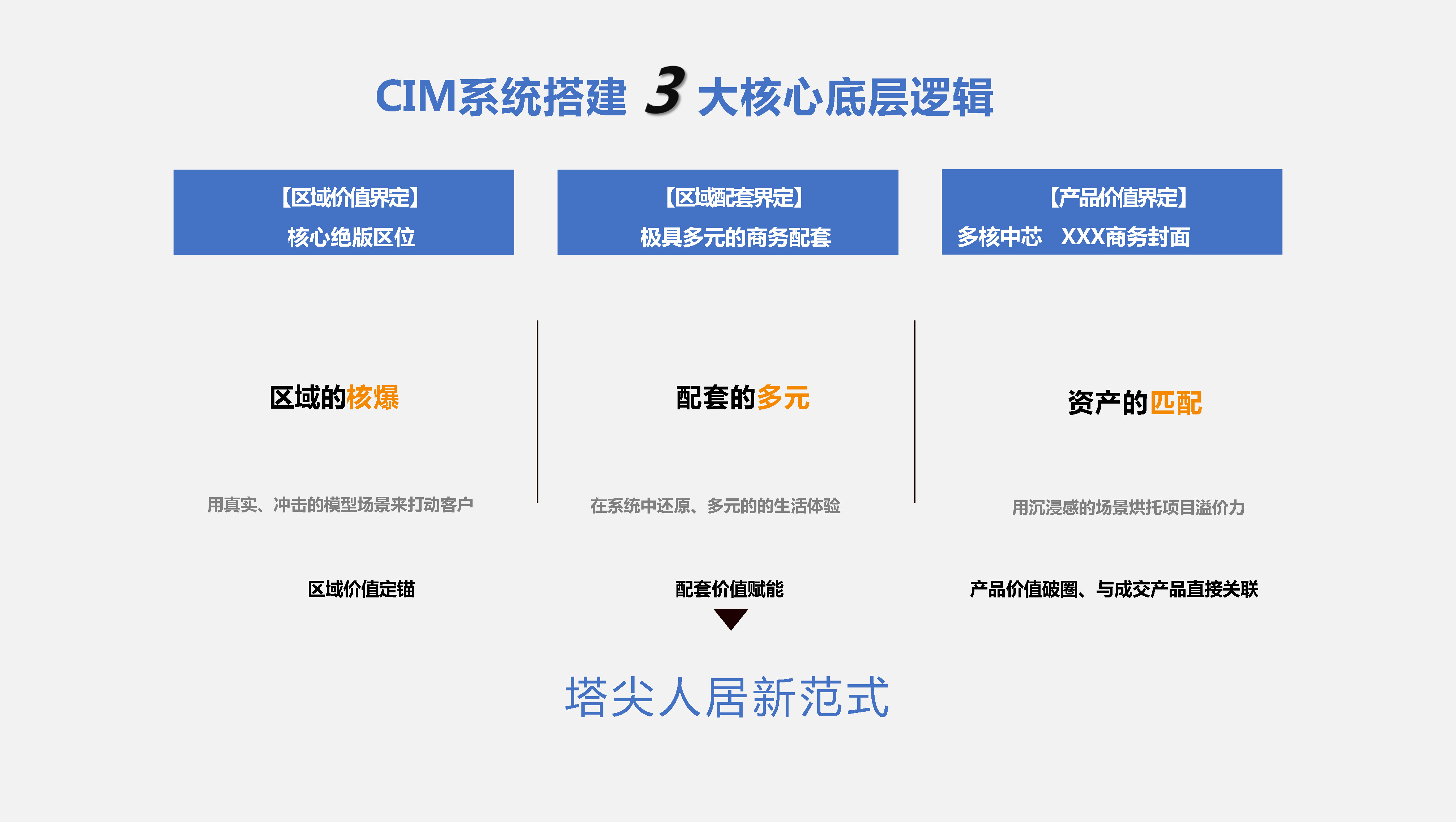 天空创想推出UE5驱动CIM系统 重塑地产营销与体验新标杆(图3)